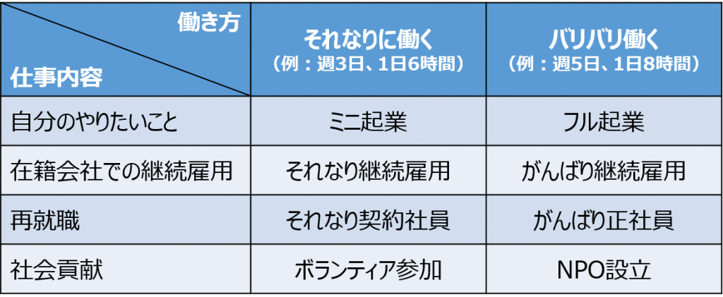 セカンドキャリアの選択方法